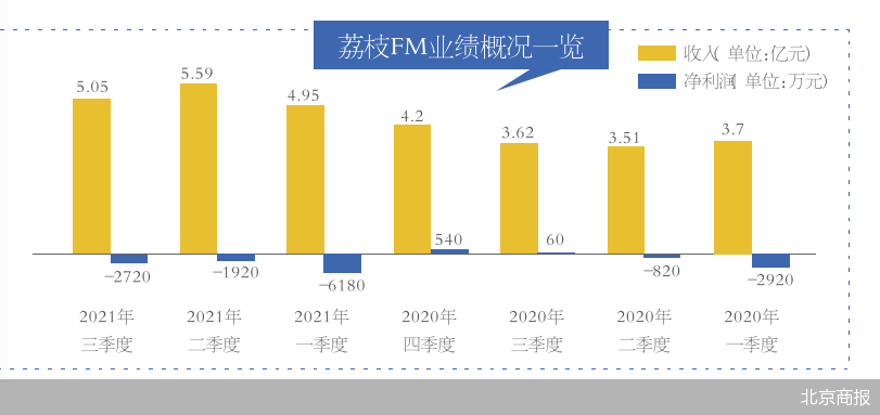 花呗刷10000需要多少手续费（花呗10000手续费很低的）